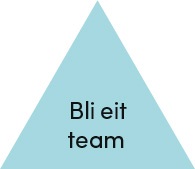design designprosess arbeidsverktøy designprosessen_som_arbeidsverktøy bli_eit_team Kapittel_11:_Design_forbetrar_verda