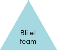 design designprosess arbeidsverktøy designprosessen_som_arbeidsverktøy team bli_et_team Kapittel_11:_Design_forbedrer_verden