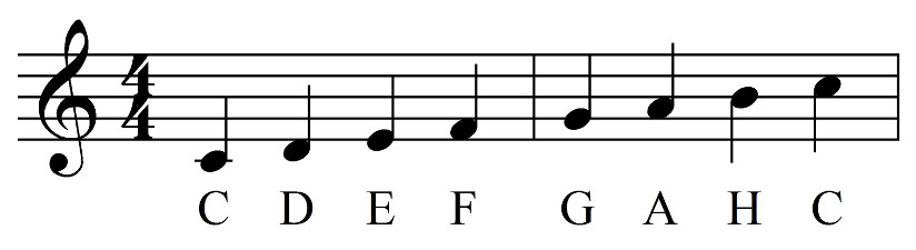 notelinje nøkkel G-nøkkel taktart 4/4 note noter notehode notehals tonehøyde C-durskala enstrøken_c Kapittel_5:_Notasjon